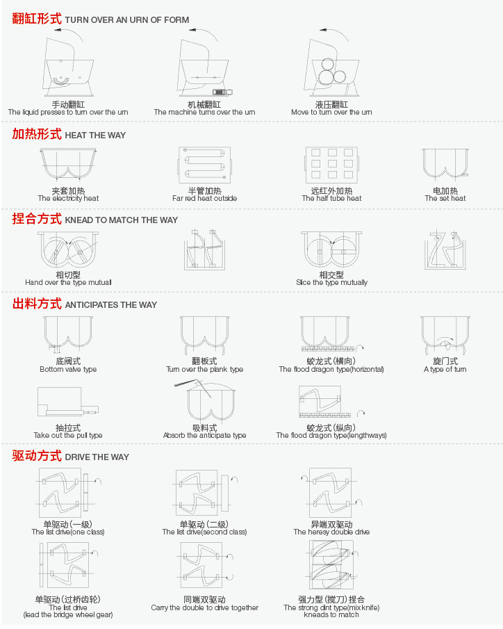 CMC Kneading Machines