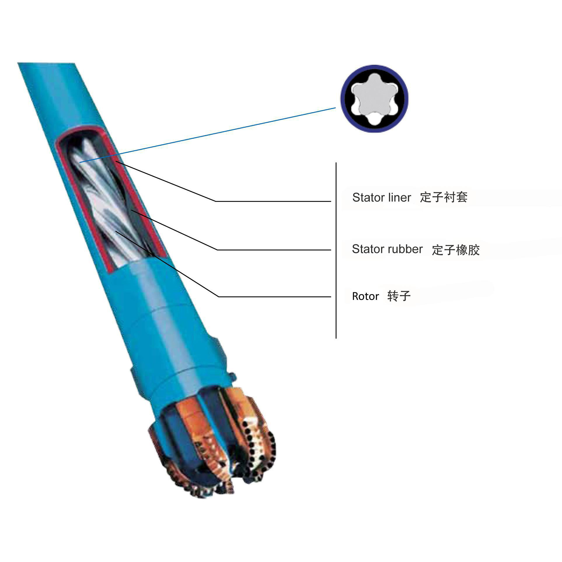 Pdm In Rigs China PDM Drill(downhole Motor) Manufacturer and Supplier | VS